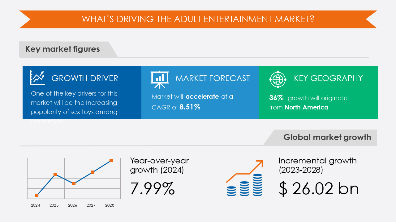 Adult Entertainment Market Analysis, Adult Entertainment Market 