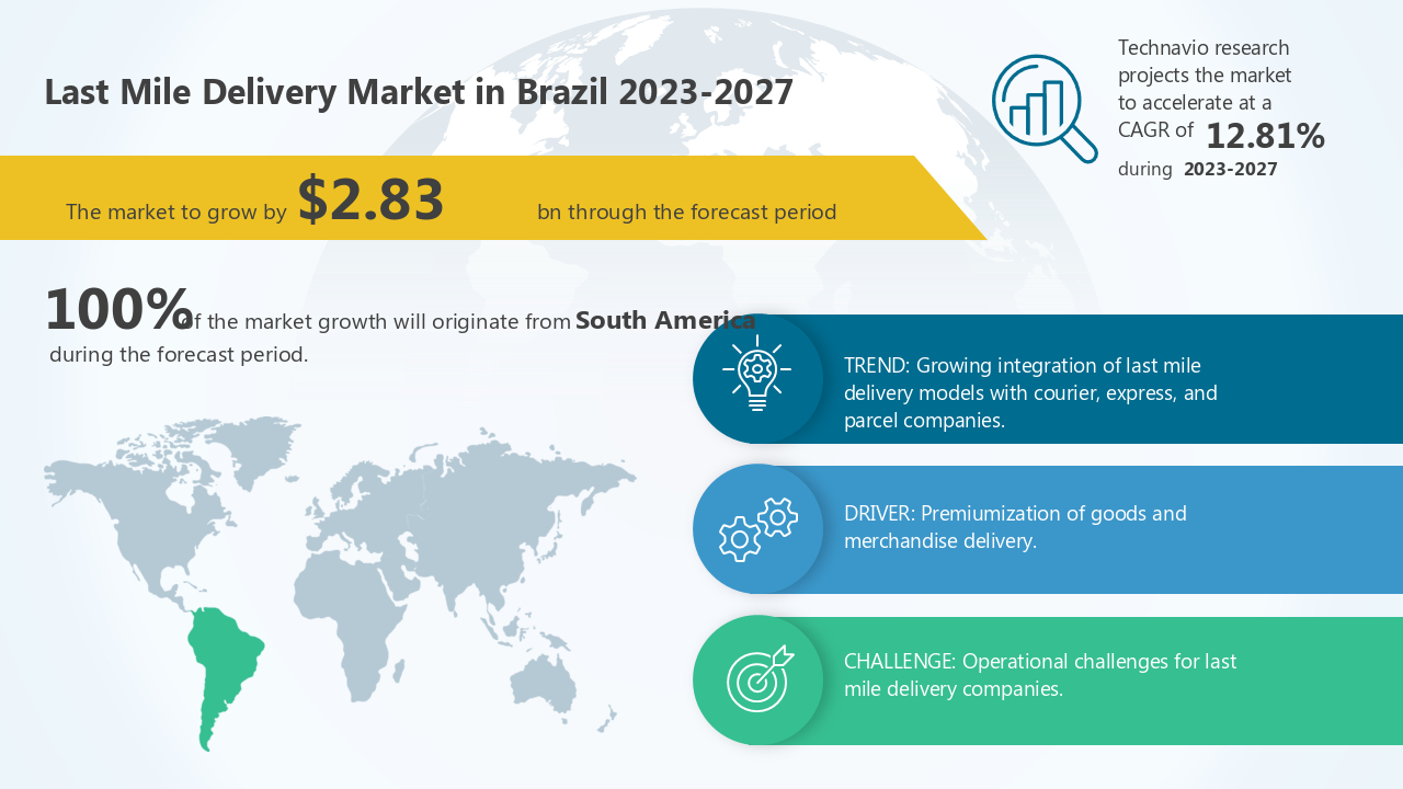 Brazil On-Demand Last Mile Delivery Market